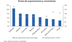 ¿España en 2014 será igual que Alemania en 2004? 